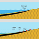 Cross section illustrations showing the submerged village as it appears today (top) and how it appeared during the Neolithic period (bottom).